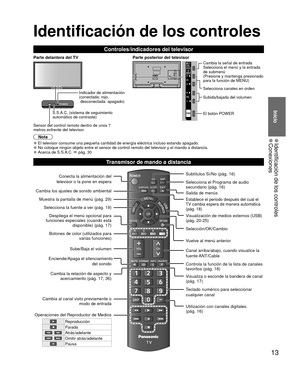 Page 1313
Inicio
 
●Identificación de los controles 
●Conexiones
Identificación de los controles
Controles/indicadores del televisor
Parte delantera del TV Parte posterior del televisor
S.S.A.C. (sistema de seguimiento 
automático de contraste) Indicador de alimentación 
( conectada: rojo, 
desconectada: apagado)
Sensor del control remoto dentro de unos 7 
metros enfrente del televisor 
Cambia la señal de entrada
Selecciona el menú y la entrada 
de submenú
(Presione y mantenga presionado 
para la función de...