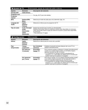 Page 3232
 Ajustes de TVSintonización, ajuste de modo de audio e idioma
Ajustes
Elemento Descripción del elemento
Entrada ANT Cable/Antena
Ver pág. 26-27 para más detalles.Programa auto
Programa 
manual
MTS Estéreo/SPA/
Mono
Selecciona el modo de audio para ver la televisión (pág. 16)
Lenguaje del 
AudioInglés/
Español/
FrancésSelecciona el idioma para los programas de TV
Tipo de audio Audio Principal/
Audio 
Disminuida/
Visión 
DisminuidaAjustes de narración para usuarios con discapacidad 
Audición Disminuida:...