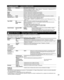 Page 3131
Funciones avanzadas
 
●Cómo utilizar las funciones de los menús
   Ajustes de audio Ajusta la calidad de Audio
Ajustes
Elemento Descripción del elemento
 Regreso 
prefijados
Repone los ajustes de “Bajos”, “Altos”, “Balance”, “\
Envolvente” y “Altavoces de TV” a 
los ajustes predeterminados en la fábrica.
Pulse el botón [OK] para continuar.
BajosAumenta o disminuye la respuesta de los graves.
AltosAumenta o disminuye la respuesta de los agudos.
BalanceRealza el volumen de los altavoces...