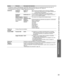 Page 3333
Funciones avanzadas
 
●Cómo utilizar las funciones de los menús
Ajustes Elemento Descripción del elemento
•  La televisión incluye un decodificador incorporado capaz de proporcio\
nar una visualización de texto del audio. El 
programa que esté siendo transmitido deberá tener información d\
e subtítulos (CC). (pág. 38)
•  La configuración en “Análogo” o “Digital” depende de l\
a emisora.
 Subtítulos Subtítulos 
AnalógosNo/CC1-4/
TEXT1-4
Elija el servicio de subtítulos de las emisiones analógicas....