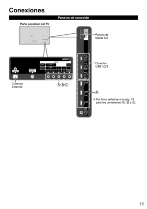 Page 1111
Ranura de
tarjeta SD
Conector 
USB 1/2/3
Conector
EthernetParte posterior del TV
  Conexiones
Paneles de conexión
  ●Por favor referirse a la pág. 13 
para las conexiones ,  y . 
