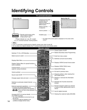 Page 1414
Identifying Controls
TV controls/indicators
Note
  The TV consumes a small amount of electric energy even when turned off.  Do not place any objects between the TV remote control sensor and remote control.
•  An image of the control panel is displayed on the screen while using it.
C.A.T.S. (Contrast Automatic Tracking System) Power indicator ( on: red, off: no light)
Front of the TV
Remote control sensor within 
about 23 feet (7 meters) 
in front of the TV set 
Back of the TV
Volume up/down Selects...