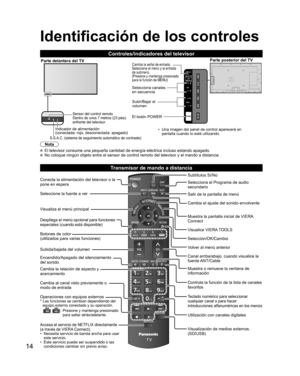 Page 3814
Indicador de alimentación 
(conectada: rojo, desconectada: apagado)
Parte delantera del TV
Sensor del control remoto 
Dentro de unos 7 metros (23 pies) 
enfrente del televisor
Parte posterior del TV
Subir/Bajar el 
volumen Selecciona canales 
en secuencia
El botón POWER
Cambia la señal de entrada.
Selecciona el menú y la entrada 
de submenú.
(Presione y mantenga presionado 
para la función de MENU)
S.S.A.C. (sistema de seguimiento automático de contraste)
•  Una imagen del panel de control aparecerá...