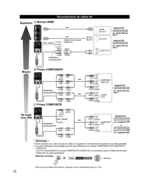 Page 6012
  Raccordements de câbles AV
Supérieur
Moyen
De base 
(non HD)
 Bornes  HDMI
L
R
HDMI
AV OUT
Câble de conversion
HDMI-DVIDVI OUT
AUDIO OUT
ex.: lecteur Blu-rayDiscTM
ex.: lecteur Blu-rayDiscTM
Appareil AV
Appareil AV
Adaptateur 
composant/AV
blanc
blanc
rouge rouge
(Non utilisé)
 Prises  COMPONENT
L
RY
P
B
PR
AUDIO
OUT
COMPONENT
VIDEO OUT
blanc
rougevert
bleu
rouge
blanc
rougerougebleuvert/
jaune
blanc
rougevert
bleu
rouge
ex.: lecteur Blu-ray
DiscTM
Appareil AV
blanc
rougerouge bleu vert
Adaptateur...