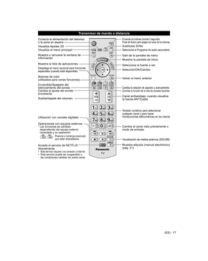 Page 17
(ES) - 17
Conecta la alimentación del televisor 
o la pone en espera
Visualiza Ajustes  3D
Visualiza el menú principal
Muestra o remueve la ventana de 
información
Muestra la lista de aplicaciones
Despliega el menú opcional para funciones 
especiales (cuando está disponible)
 Botones de color
(utilizados para varias funciones)
Cambia la relación de aspecto y acercamiento
 Subida/bajada del volumen
Utilización con canales digitales
Acceda el servicio de NETFLIX 
directamente 
• Este servicio requiere una...