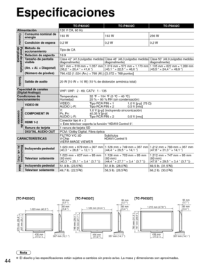 Page 4444
 Especificaciones
TC-P4232CTC-P4632CTC-P5032C
Alimentación 120 V CA, 60 Hz
ConsumoConsumo nominal de 
energía193 W 193 W 256 W
Condición de espera 0,2 W 0,2 W 0,2 W
Panel de pantalla 
de plasmaMétodo de 
accionamientoTipo de CA
Relación de aspecto 16:9
Tamaño de pantalla 
visible
(An. × Al. × Diagonal)
(Número de píxeles)
Clase 42” (41,6 pulgadas medidas 
diagonalmente) Clase 46” (46,0 pulgadas medidas 
diagonalmente)Clase 50” (49,9 pulgadas medidas 
diagonalmente)
921 mm × 518 mm × 1.057 mm
(36,2 ” ×...