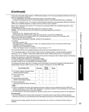 Page 3333
Advanced
 VIERA Link
TM “HDAVI Control
TM”
(Continued)
At the start of the DIGA, Player theater, or RAM theater playback, the TV’s input automatically switches to the input 
based on the playback equipment.
 For the RAM theater, the speakers automatically switch to the theater system.If using the DIGA operation, the TV’s input automatically switches to the DIGA and DIGA menu is displayed. 
When “Yes” is selected (p. 29), TV is turned on automatically and switches to the appropriate HDMI input\...