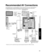 Page 4343
Advanced
 Recommended AV Connections
 Using Timer
COMPONENTINVIDEO IN 112
VIDEO
S VIDEO
AUDIO
R
PR
PB
Y
L
RPR
PB
Y
LRL
HDMI 1HDMI 2
VIDEO
S VIDEO
AUDIO
R
PR
PPB
Y
L
Recommended AV Connections
These diagrams show our recommendations or how to connect the TV unit to your various equipment.
For other connections, consult the instructions for each piece of equipm\
ent and its specifications. 
For additional assistance, please visit our website at:   www.panasonic.com
www.panasonic.ca
AC 120 V 60 Hz
Back...