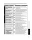 Page 5151
FAQs, etc.
 Frequently Asked Questions
If there is a problem with your TV, please refer to the table below to determine the symptoms, then carry \
out the 
suggested check. If this does not solve the problem, please contact your\
 local Panasonic dealer, quoting the model 
number and serial number (both found on the rear of the TV).
No sound is produced
Sound is unusual
 Are the speakers’ cables connected correctly? (p. 43) Is “Sound Mute” active? (p. 15) Is the volume set to the minimum? Is “TV...