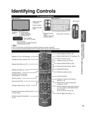 Page 1313
Quick Start Guide
 Identifying Controls  Basic Connection (AV cable connections)
Remote control
Switches TV On or Off (Standby)
Changes the input mode (p. 24)
Displays Main Menu (p. 25)
Displays Sub Menu (p. 18, 27)
Colored buttons 
(used for various functions)
(for example, p. 16, 23, 33)
Volume up/down
Sound mute On/Off
Changes aspect ratio (p. 18, 43)
Switches to previously viewed channel 
or input modes
External equipment operations
(p. 33) Closed caption On/Off (p. 18)Selects Audio Mode for TV...