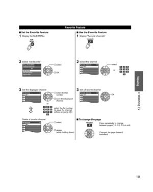 Page 1919
Viewing
 Watching TV
 Set the Favorite Feature
1Display the SUB MENU.
SUBMENU
2Select “Set favorite”
All
Setup SUB MENU
Edit CH caption
Signal meter Set favorite
Channel surf mode
 select
 OK
3Set the displayed channel
Set favorite
1/326-112345
 select the list 
number 
 save the displayed channel
select the list number
(to save the channel 
without pressing OK)
or
Delete a favorite channel
Set favorite 1/326-112345
 select
 delete 
(while holding down)
Favorite Feature
 Use the Favorite Feature...