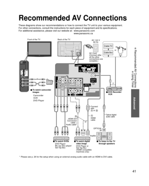 Page 4141
Advanced
 Recommended AV Connections
 Using Timer
Recommended AV Connections
These diagrams show our recommendations or how to connect the TV unit to your various equipment.
For other connections, consult the instructions for each piece of equipm\
ent and its specifications. 
For additional assistance, please visit our website at:   www.panasonic.comwww.panasonic.ca
AC 120 V 60 Hz
Back of the TV
Cable Box
Cable TV
or
■ To watch DVDs
Optical digital 
audio cable
■ DVD Recorder/ 
VCR
■ To listen to the...