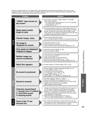 Page 4949
FAQs, etc.
 Frequently Asked Questions
If there is a problem with your TV, please refer to the table below to determine the symptoms, then carry \
out the 
suggested check. If this does not solve the problem, please contact your\
 local Panasonic dealer, quoting the model 
number and serial number (both found on the rear of the TV).
No sound is produced
Sound is unusual
  Are the speakers’ cables connected correctly? (p. 41)  Is “Sound Mute” active? (p. 13)  Is the volume set to the minimum?  Is “TV...