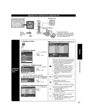 Page 10531
Visión
 Cámara de red
Ejemplo de la conexión de la cámara de red
LAN
Internet
Cable 
Ethernet
Enrutador Equipo de Internet
Si lo necesita ajuste la 
configuración (LAN) para el equipo 
conectado con el equipo Internet.
* No puede ajustar la configuración de Internet desde esta TV
Módem 
de cable o 
módem de 
DSL
Parte posterior de esta unidadCámara de red
Configuración 
de la cámara 
de red
  Visualice el menú. ■Operación de configuración de la cámara de red
RGBY
Selección
RETURNOK
Cámaras en...