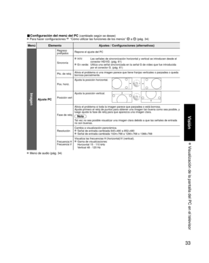 Page 10733
Visión
 Visualización de la pantalla del PC en el televisor
■ Configuración del menú del PC (cambiado según se desee) Para hacer configuraciones  “Cómo utilizar las funciones de los menús”  a  (pág. 34) 
Menú ElementoAjustes / Configuraciones (alternativas)
Imagen
Ajuste PC
Regreso 
prefijadosRepone el ajuste del PC
Sincronía
 H/V:      Las señales de sincronización horizontal y vertical se introducen \
desde el 
conector HD/VD. (pág. 61)
 En verde:   Utiliza una señal sincronizada en la señal G de...