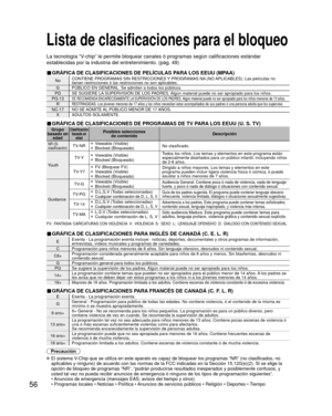 Page 13056
Lista de clasificaciones para el bloqueo
La tecnología “V-chip” le permite bloquear canales ó programas según calificaci\
ones estándar
establecidas por la industria del entretenimiento. (pág. 49)
■ GRÁFICA DE CLASIFICACIONES DE PELÍCULAS PARA LOS EEUU (MPAA)
NoCONTIENE PROGRAMAS SIN RESTRICCIONES Y PROGRAMAS NA (NO APLICABLES). Las películas no 
tienen restricciones ó las restricciones no son aplicables.
G PÚBLICO EN GENERAL. Se admiten a todos los públicos.
PG SE SUGIERE LA SUPERVISIÓN DE LOS...