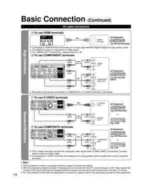 Page 1414
High-Definition
Standard-Definition
Note
 Some programs contain a copyright protection signal to prevent recording\
.  When the copyright protection program is displayed, do not connect the o\
ther TV monitor through a VCR. Video signals fed 
through VCRs may be affected by copyright protection systems and the picture will be distorted\
 on the other TV monitor.
 For more details on the external equipment’s connections, please refer to the operating manuals for the equipment.
Basic Connection...