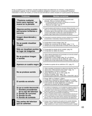 Page 13763
Preguntas 
frecuentes, etc.
 Preguntas frecuentes
Si hay un problema con su televisor, consulte la tabla de abajo para determinar los síntomas, y luego ef\
ectúe la 
comprobación sugerida. Si eso no resuelve el problema, póngase en \
contacto con su concesionario Panasonic, 
indicándole el número del modelo y el número de serie del telev\
isor (ambos situados en la parte posterior del televisor).
No se produce sonido
El sonido es extraño
 ¿Están conectados correctamente los cables de los altavoces?...