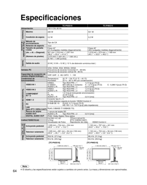 Page 13864
TC-P42G10TC-P46G10
Alimentación 120 V CA, 60 Hz
ConsumoMáximo
490 W 531 W
Condición de espera  0,2 W 0,2 W
Panel de pantalla 
de plasmaMétodo de 
accionamientoTipo de CA
Relación de aspecto 16:9
Tamaño de pantalla 
visible
(An. × Al. × Diagonal)
(Número de píxeles) Clase 42”  
(41,6 pulgadas medidas diagonalmente)
Clase 46”  
(46,0 pulgadas medidas diagonalmente)
921 mm × 518 mm × 1.057 mm
(36,2 ” × 20,4 ” × 41,6 ”) 1.019 mm × 573 mm × 1.169 mm
(40,1 ” × 22,5 ” × 46,0 ”)
2.073.600 (1.920 (An.) × 1.080...