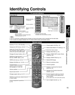 Page 1515
Quick Start Guide
 Identifying  Controls Basic Connection (AV cable connections)
Remote control
Switches TV On or Off (Standby)
Viewing from SD Card (p. 22-25)
Lights the CH and VOL buttons 
for 5 seconds. Press again to turn 
off the CH and VOL button lights.
Changes the input mode (p. 26)
Switches to input terminal 
that has “GAME” label. (p. 26)
VIERA Link menu (p. 42-43)
Displays Sub Menu (p. 19, 36)
Colored buttons 
(used for various functions)
(for example, p. 18, 22, 42)
Volume up/down
Sound...