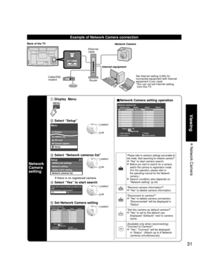 Page 3131
Viewing
 Network  Camera
Example of Network Camera connection
LAN
Internet
Ethernet 
cableRouter Internet equipment
Set Internet setting (LAN) for 
connected equipment with Internet 
equipment if you need. 
* You can not set Internet setting from this TV
Cable/DSL 
modem
Back of the TV
Network Camera
Network 
Camera 
setting
  Display  Menu ■Network Camera setting operation 
RGBY
Select
RETURNOK
Network cameras listModel Status Default
...
...
...
...
...
...
...
...
...
...
...
...
...
...
...
......