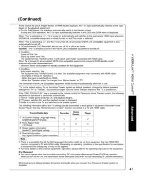 Page 4141
Advanced
 VIERA Link
TM “HDAVI Control
TM”
(Continued)
At the start of the DIGA, Player theater, or RAM theater playback, the TV’s input automatically switches to the input 
based on the playback equipment.
 For the RAM theater, the speakers automatically switch to the theater system.If using the DIGA operation, the TV’s input automatically switches to the DIGA and DIGA menu is displayed. 
When “Yes” is selected (p. 37), TV is turned on automatically and switches to the appropriate HDMI input\...