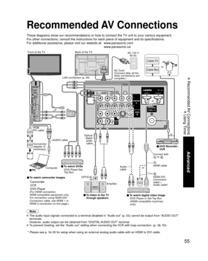 Page 5555
Advanced
 Recommended AV Connections
 Using Timer
COMPONENTIN
VIDEOIN
1
12
VIDEO
S
VIDEO
AUDIORPRPBY
L
R
PRPBY
L
R L
R LTO
AUDIO
AMP
HDMI 1HDMI 2
AUDIO
OUT
VIDEO
SVIDEO
AUDIO
RRPRPBYL
O
Recommended AV Connections
These diagrams show our recommendations or how to connect the TV unit to your various equipment.
For other connections, consult the instructions for each piece of equipm\
ent and its specifications. 
For additional assistance, please visit our website at:   www.panasonic.com
www.panasonic.ca...