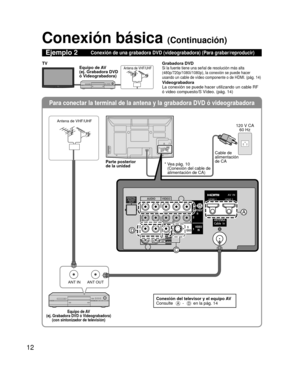 Page 8612
Para conectar la terminal de la antena y la grabadora DVD ó videograb\
adora
ANT OUTANT IN
COMPONENTIN
VIDEOIN
1
12
VIDEO
S
VIDEO
AUDIORPRPBY
L
R
PRPBY
L
R L
R LTO
AUDIO
AMP
HDMI 1HDMI 2
AUDIO
OUT
LAN
VIDEOAUDIO
RRPRPBYL
RLTOAUDIOAMPAUDIOOUT
B
D
A
C
Conexión básica (Continuación)
Ejemplo 2Conexión de una grabadora DVD (videograbadora) (Para grabar/reprod\
ucir)
Grabadora DVDSi la fuente tiene una señal de resolución más alta 
(480p/720p/1080i/1080p), la conexión se puede hacer 
usando un cable de...