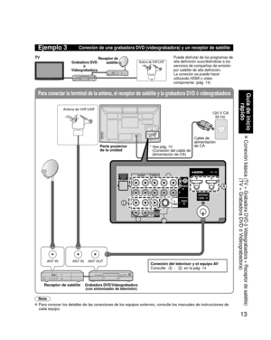 Page 8713
Guía de inicio rápido
 Conexión básica  
(TV + Grabadora DVD ó Videograbadora + Receptor de satélite)(TV + Grabadora DVD ó Videograbadora)
Para conectar la terminal de la antena, el receptor de satélite y la \
grabadora DVD ó videograbadora
ANT INANT OUTANT IN
COMPONENT
IN
VIDEOIN
1
12
VIDEO
S
VIDEO
AUDIORPRPBY
L
R
PRPBY
L
R L
R
LTO
AUDIO
AMP
HDMI 1HDMI 2
AUDIO
OUT
LAN
VIDEOAUDIO
RRPRPBYL
RLTOAUDIOAMPAUDIOOUT
B
D
A
C
Ejemplo 3Conexión de una grabadora DVD (videograbadora) y un receptor de sat\
élite...