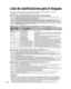 Page 13056
Lista de clasificaciones para el bloqueo
La tecnología “V-chip” le permite bloquear canales ó programas según calificaci\
ones estándar
establecidas por la industria del entretenimiento. (pág. 49)
■ GRÁFICA DE CLASIFICACIONES DE PELÍCULAS PARA LOS EEUU (MPAA)
NoCONTIENE PROGRAMAS SIN RESTRICCIONES Y PROGRAMAS NA (NO APLICABLES). Las películas no 
tienen restricciones ó las restricciones no son aplicables.
G PÚBLICO EN GENERAL. Se admiten a todos los públicos.
PG SE SUGIERE LA SUPERVISIÓN DE LOS...