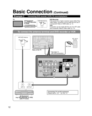 Page 1212
To connect the antenna terminal and DVD recorder or VCR
ANT OUTANT IN
COMPONENTIN
VIDEOIN
1
12
VIDEO
S
VIDEO
AUDIORPRPBY
L
R
PRPBY
L
R L
R LTO
AUDIO
AMP
HDMI 1HDMI 2
AUDIO
OUT
LAN
VIDEOAUDIO
RRPRPBYL
RLTOAUDIOAMPAUDIOOUT
B
D
A
C
Basic Connection (Continued)
Example 2Connecting DVD recorder (VCR) (To record/playback)
DVD RecorderIf the source has a higher resolution signal (480p/720p/
1080i/1080p), connection can be made with the use of 
a Component Video or HDMI cable. (p. 14)
VCR
Connection can be...