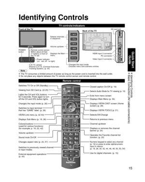 Page 1515
Quick Start Guide
 Identifying  Controls Basic Connection (AV cable connections)
Remote control
Switches TV On or Off (Standby)
Viewing from SD Card (p. 22-25)
Lights the CH and VOL buttons 
for 5 seconds. Press again to turn 
off the CH and VOL button lights.
Changes the input mode (p. 26)
Switches to input terminal 
that has “GAME” label. (p. 26)
VIERA Link menu (p. 42-43)
Displays Sub Menu (p. 19, 36)
Colored buttons 
(used for various functions)
(for example, p. 18, 22, 42)
Volume up/down
Sound...