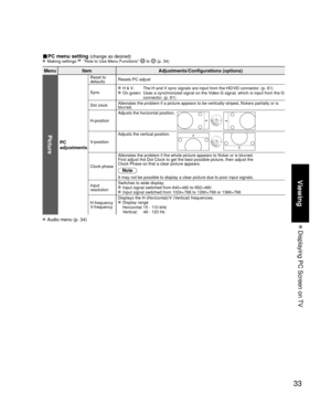 Page 3333
Viewing
 Displaying PC Screen on TV
■ PC menu setting (change as desired) Making settings  “How to Use Menu Functions”  to  (p. 34) 
MenuItem Adjustments/Configurations (options)
Picture
PC
adjustments
Reset to 
defaultsResets PC adjust
Sync
 H & V:     The H and V sync signals are input from the HD/VD connector. (p. 61) On green:    Uses a synchronized signal on the Video G signal, which is input from the G 
connector. (p. 61)
Dot clock  Alleviates the problem if a picture appears to be...