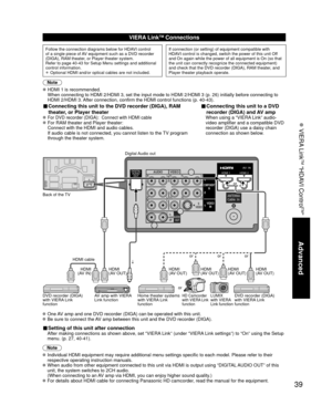 Page 3939
Advanced
 VIERA Link
TM “HDAVI Control
TM”
COMPONENTIN
VIDEOIN
1
12
VIDEO
S
VIDEO
AUDIORPRPBY
L
R
PRPBY
L
R L
R LTO
AUDIO
AMP
HDMI 1HDMI 2
AUDIO
OUT
VIDEO
SVIDEO
AUDIORPRPBYL
RRPRPBYLRL
RLTOAUDIOAMPAUDIOOUT
VIERA LinkTM Connections
Follow the connection diagrams below for HDAVI control 
of a single piece of AV equipment such as a DVD recorder 
(DIGA), RAM theater, or Player theater system.
Refer to page 40-43 for Setup Menu settings and additional 
control information.
•  Optional HDMI and/or optical...