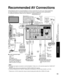 Page 5555
Advanced
 Recommended AV Connections
 Using Timer
COMPONENTIN
VIDEOIN
1
12
VIDEO
S
VIDEO
AUDIORPRPBY
L
R
PRPBY
L
R L
R LTO
AUDIO
AMP
HDMI 1HDMI 2
AUDIO
OUT
VIDEO
SVIDEO
AUDIO
RRPRPBYL
O
Recommended AV Connections
These diagrams show our recommendations or how to connect the TV unit to your various equipment.
For other connections, consult the instructions for each piece of equipm\
ent and its specifications. 
For additional assistance, please visit our website at:   www.panasonic.com
www.panasonic.ca...