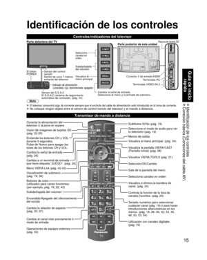 Page 1515
Guía de inicio rápido
 Identificación de los controles Conexión básica (Conexiones del cable AV)
Transmisor de mando a distancia
Conecta la alimentación del 
televisor ó la pone en espera
Visión de imágenes de tarjetas SD 
(pág. 22-25)
Enciende los botones CH y VOL 
durante 5 segundos. 
Pulse de Nuevo para apagar las 
luces de los botones CH y VOL.
Cambia la señal de entrada 
(pág. 26)
Cambia a un terminal de entrada 
que tiene etiqueta “JUEGO”. (pág. 26)
Menú VIERA Link (pág. 42-43)
Visualización de...