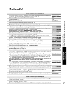 Page 3737
Funciones 
avanzadas
 Cómo utilizar las funciones de los menús (imagen, sonido, etc.)
Ajustes/Configuraciones (alternativas)
Selecciona el canal con el botón de canal arriba/abajo.  (Todos/Favoritos/Sólo digital/Sólo analógico)
• Favoritos:  Sólo cuando se registran canales como FAVORITE (pág. 20).Modo de navegaciónTo d o s
Selecciona el idioma para los menús de la pantalla. (pág. 16)Idioma
Ajusta el reloj (pág. 18)Reloj
Establece los canales (pág. 50)Ajuste ANT/Cable
Seleccione la terminal y la...