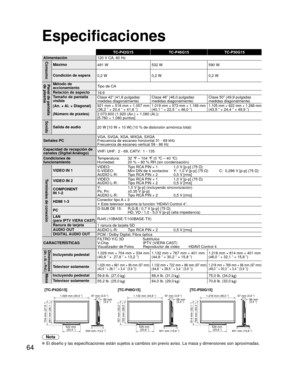 Page 6464
TC-P42G15TC-P46G15TC-P50G15
Alimentación 120 V CA, 60 Hz
ConsumoMáximo
491 W 532 W 590 W
Condición de espera  0,2 W 0,2 W 0,2 W
Panel de pantalla 
de plasmaMétodo de 
accionamientoTipo de CA
Relación de aspecto 16:9
Tamaño de pantalla 
visible
(An. × Al. × Diagonal)
(Número de píxeles) Clase 42” (41,6 pulgadas 
medidas diagonalmente)
Clase 46” (46,0 pulgadas 
medidas diagonalmente) Clase 50” (49,9 pulgadas 
medidas diagonalmente)
921 mm × 518 mm × 1.057 mm(36,2 ” × 20,4 ” × 41,6 ”)1.019 mm × 573 mm ×...