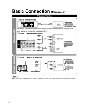 Page 1212
High-Definition
Standard-Definition
Note
  For more details on the external equipment’s connections, please refer to the operating manuals for the equipment.
Basic Connection (Continued)
 To use HDMI terminals
HDMI
AV OUT
e.g. Blu-ray Disc player
AV Equipment
 Connecting to HDMI terminals will enable you to enjoy high-definition di\
gital images and high-quality sound.  The HDMI connection is required for a 1080p signal.  For “VIERA LinkTM connections”, please refer to p. 37.
 To use COMPONENT...