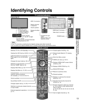 Page 1313
Quick Start Guide
 Identifying Controls  Basic Connection (AV cable connections)
Remote control
Switches TV On or Off (Standby)
Viewing from SD Card (p. 22-25)
Lights the buttons for 5 seconds 
Press again to turn off the button 
lights
Changes the input mode (p. 30)
Switches to input terminal 
that has “GAME” label (p. 30)
Displays Main Menu (p. 33)
Displays Sub Menu (p. 18, 35)
Colored buttons 
(used for various functions)
(for example, p. 16, 23, 24, 28, 41)
Volume up/down
Sound Mute On/Off
Changes...