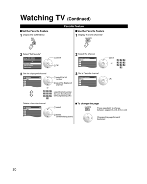 Page 2020
Watching TV (Continued)
 Set the Favorite Feature
1Display the SUB MENU.
2Select “Set favorite”
All
Setup SUB MENU
Edit CH caption
Signal meter Set favorite Channel surf mode
 select
 OK
3Set the displayed channel
Set favorite1/326-112345
 select the list 
number 
 save the displayed channel
select the list number
(to save the channel 
without pressing OK)
or
Delete a favorite channel
Set favorite 1/326-112345
 select 
 delete 
(while holding down)
Favorite Feature
 Use the Favorite Feature
1Display...