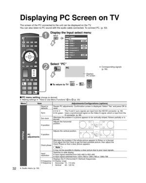 Page 3232
Displaying PC Screen on TV
The screen of the PC connected to the unit can be displayed on the TV.
You can also listen to PC sound with the audio cable connected. To connect PC. (p. 53)
Display the Input select menu
Input selectTV12345678
Component 1
Component 2 HDMI 1
HDMI 2
HDMI 3
Video 1
Video 2
9PCAUX
GAME
GAME
GAME
Select “PC”
PC
Displays
PC screen
 Corresponding signals 
(p. 59)
 To return to TV       /  
 PC menu setting (change as desired) Making settings  “How to Use Menu Functions”  to  (p....