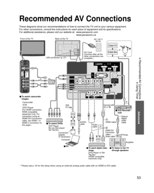 Page 5353
Advanced
 Recommended AV Connections
 Using Timer
Recommended AV Connections
These diagrams show our recommendations of how to connect the TV unit to your various equipment.
For other connections, consult the instructions for each piece of equipm\
ent and its specifications. 
For additional assistance, please visit our website at:   www.panasonic.comwww.panasonic.ca
AC 120 V 60 Hz
Back of the TV
Cable BoxCable TV
or
■ To watch DVDs Optical 
digital 
audio 
cable
■ DVD Recorder / 
VCR
■ To listen to...