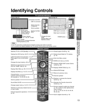 Page 1313
Quick Start Guide
 Identifying Controls  Basic Connection (AV cable connections)
Remote control
Switches TV On or Off (Standby)
Viewing from SD Card (p. 24-27)
Lights the buttons for 5 seconds 
Press again to turn off the button 
lights
Changes the input mode (p. 32)
Switches to input terminal 
that has “GAME” label (p. 32)
Displays Main Menu (p. 35)
Displays Sub Menu (p. 18, 37)
Colored buttons 
(used for various functions)
(for example, p. 15, 25, 26, 30, 43)
Volume up/down
Sound Mute On/Off
Changes...