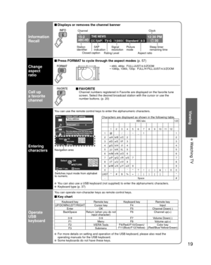 Page 1919
Viewing
 Watching TV
Information
Recall
 Displays or removes the channel banner
15-212:30 PM
30THE NEWS 
CC SAP
TV-G 1 0 8 0 i Standard 4:3ABC-HD
Channel
Station 
identifier SAP
indication Signal
resolution
Rating Level Picture
mode
Sleep timer
remaining time
Aspect ratio
Closed caption Clock
Change
aspect
ratio
 Press FORMAT to cycle through the aspect modes 
(p. 57)
• 480i, 480p:  FULL/JUST/4:3/ZOOM
• 1080p, 1080i, 720p:  FULL/H-FILL/JUST/4:3/ZOOM
Call up
a favorite
channel FAVORITE  Channel numbers...