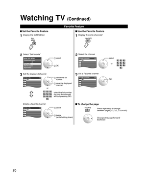 Page 2020
Watching TV (Continued)
 Set the Favorite Feature
1Display the SUB MENU.
2Select “Set favorite”
All
Setup SUB MENU
Edit CH caption
Signal meter Set favorite
Channel surf mode
 select
 OK
3Set the displayed channel
Set favorite
1/326-112345
 select the list 
number 
 save the displayed channel
select the list number
(to save the channel 
without pressing OK)
or
Delete a favorite channel
Set favorite 1/326-112345
 select 
 delete 
(while holding down)
Favorite Feature
 Use the Favorite Feature
1Display...