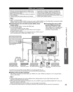 Page 3939
Advanced
 VIERA Link
TM “HDAVI Control
TM”
VIERA LinkTM Connections
Follow the connection diagrams below for HDAVI control 
of a single piece of AV equipment such as a DVD recorder 
(DIGA), Home theater system.
Refer to page 40-43 for Setup Menu settings and additional 
control information.
• Optional HDMI and/or optical cables are not included.If connection (or setting) of equipment compatible with 
HDAVI control is changed, switch the power of this unit 
Off and On again while the power of all...