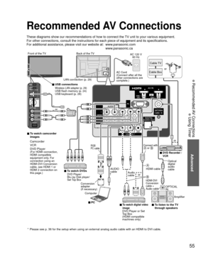 Page 5555
Advanced
 Recommended AV Connections
 Using Timer
Recommended AV Connections
These diagrams show our recommendations of how to connect the TV unit to your various equipment.
For other connections, consult the instructions for each piece of equipm\
ent and its specifications. 
For additional assistance, please visit our website at:   www.panasonic.comwww.panasonic.ca
 *  Please see p. 36 for the setup when using an external analog audio cable\
 with an HDMI to DVI cable.
AC 120 V 60 Hz
Back of the TV...