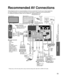 Page 5555
Advanced
 Recommended AV Connections
 Using Timer
Recommended AV Connections
These diagrams show our recommendations of how to connect the TV unit to your various equipment.
For other connections, consult the instructions for each piece of equipm\
ent and its specifications. 
For additional assistance, please visit our website at:   www.panasonic.comwww.panasonic.ca
 *  Please see p. 36 for the setup when using an external analog audio cable\
 with an HDMI to DVI cable.
AC 120 V 60 Hz
Back of the TV...