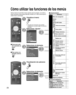 Page 2828
Menú Elemento
Ajuste
SUB MENUModo de navegación
Configurar favorito
Editar título del canal
Medidor de señal
Menú Elemento
Ajuste
Modo de navegación
Idioma
Reloj
Ajuste ANT/Cable
Aparatos 
conectados
Títulos de entradas
Anti retención de  imag
Pixel orbiter
Tiempo (minutos)
Barra lateral 4:3
Barra vertical en movimiento
Ajuste VIERA LinkVIERA Link
Prende control
Apaga control
Ahorro energía en 
espera
Energía en espera 
automática
Altavoz inicial
Eco/ahorro energíaSi no hay señal por 
10 minutos
Si no...